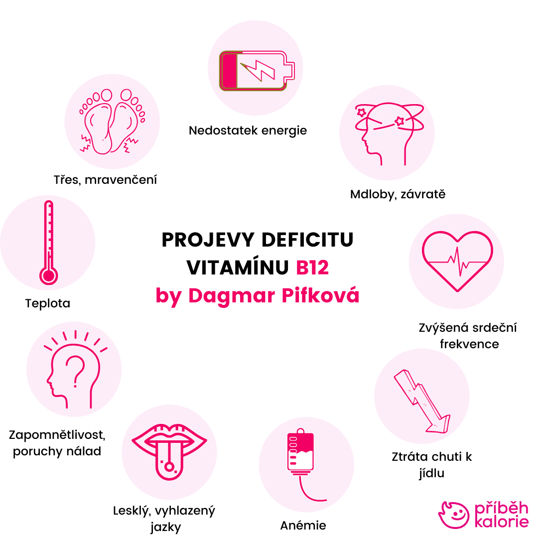 Projevy deficitu vitamínu B12