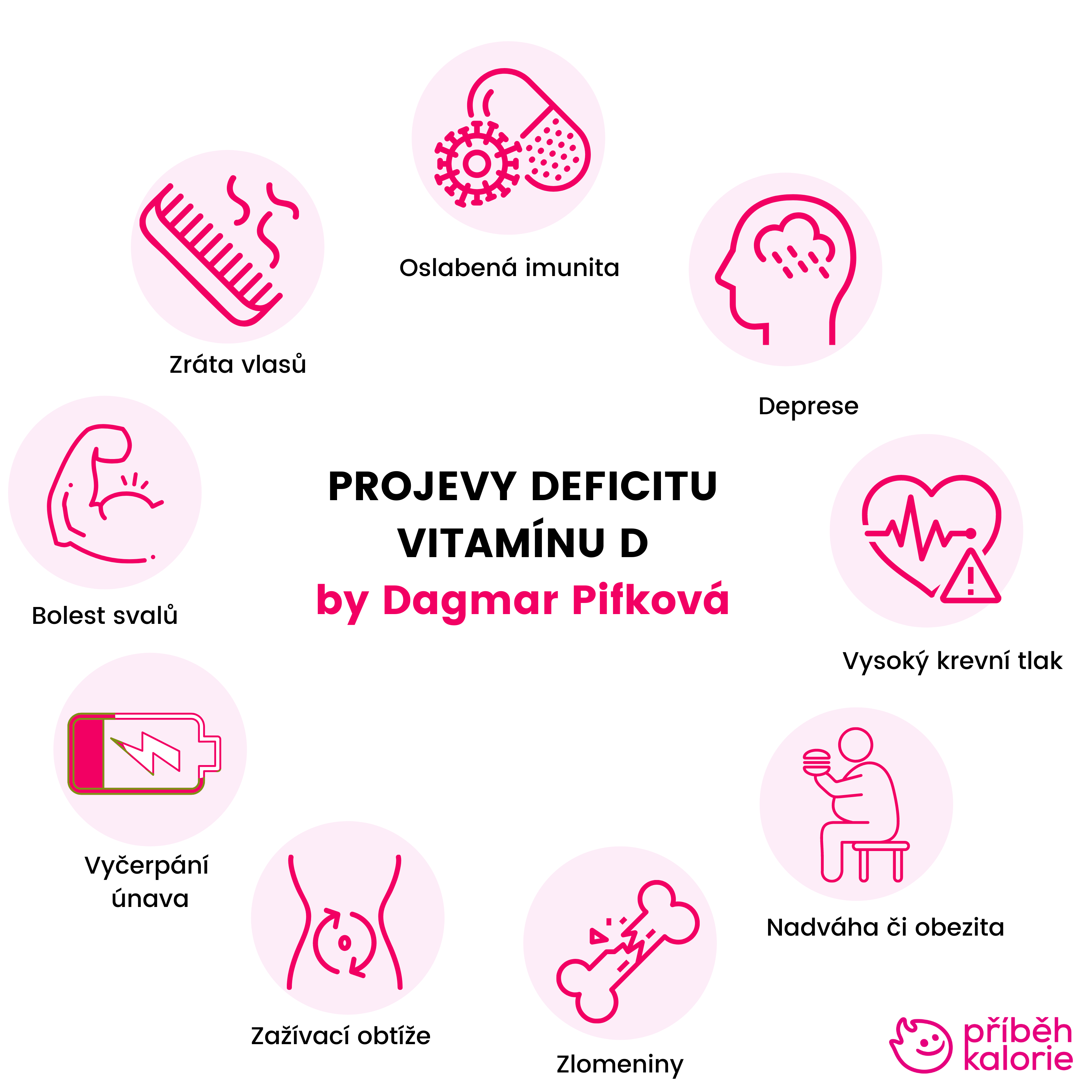 Projevy deficitu vitamínu D